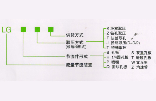 節流裝置系列