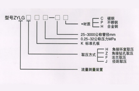 節流裝置系列